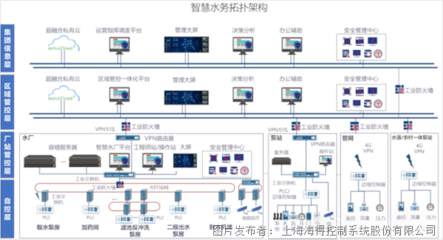 聚焦智慧水務前沿 海得控制精彩亮相2025第十七屆上海國際水展