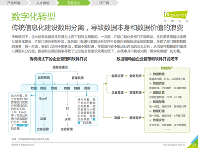 2021年中國(guó)企業(yè)級(jí)無(wú)代碼開發(fā)白皮書 驅(qū)動(dòng)數(shù)字化轉(zhuǎn)型的新引擎與咨詢實(shí)踐